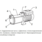     Unipump MH 300C