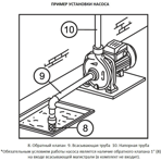     Unipump CPM 200