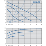    IMP GHN 32/70-180