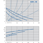    IMP GHN 32/40-180