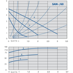    IMP SAN 25/60-130