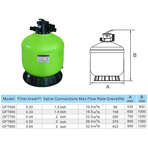    Poolmagic    GFT500