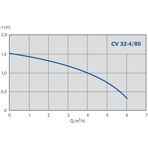    IMP CV 32-4/80