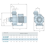     IML NEW BCC (High-flow) 45 3/, 230, 2.2 