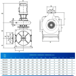     Bombas PSH FDN 126 V, 250 ./, =10, 380