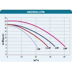     Idrania LFM 3 .., 