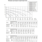    ()  Unipump FEKAMAX 15-13-1,5