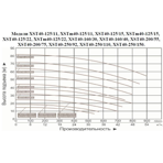     LEO XST40-200/75 (7.5 , 24.63/, 48)