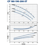     Pedrollo CPm 180-ST4