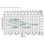     LEO ECm170-1 (1100, 120/, 41)