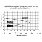     LEO XCm100-1 (250, 80/, 17)