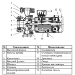     LEO XST50-125/30 (3000 , 1100 /, 20 )