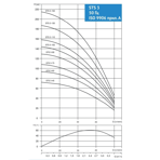     Waterstry STS 3- 60 1230V 0,75kW 50Hz