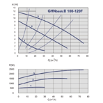    IMP GHN Basic II 100-120 F (PN10)