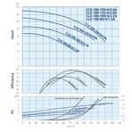    IMP CLD 100-125/4/3.0A