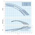    IMP CLD 100-315/2/15.0A