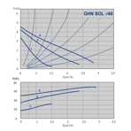    IMP GHN SOL 15/40-130