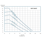    IMP NMT Smart S 25/40-180