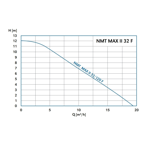    IMP NMTD Max II C 32/120 F220