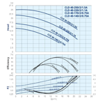    IMP CLD 40-170/2/0.75A