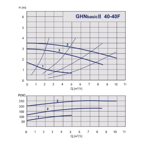    IMP GHN Basic II 40-40 F