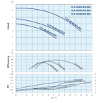    IMP ECLD 40-65/4/0.25A/I-D-RBS