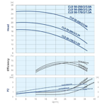    IMP CLD 50-170/2/1.5A