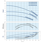    IMP ECLD 50-90/4/0.55A/L-H-DTT