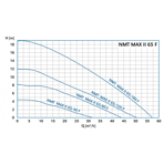    IMP NMT Max II S 65/180 F340