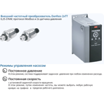    IMP ECL 65-150/4/2.2K/L/D/2TT