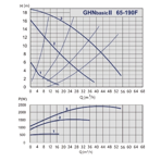    IMP GHN Basic II 65-190 F