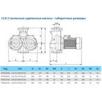    IMP CLD 65-370/2/7.5A