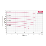    Fancy FTD 32-14G/2