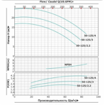     ONIS MBL 50 125-2.2/2