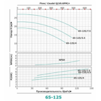     ONIS MBL 65 125-4/2