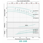     ONIS MBL 65 160-9.2/2