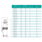     ONIS RV 15-68/4-5.5L1