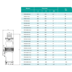     ONIS RV 350-3.5-5.5Z1