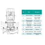    ONIS INL 65-30-20-3/2