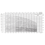     LX CVA 1-15 (380V, 1 m3/h*84m, 0,75kW)