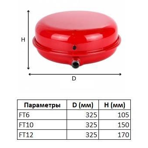     (Vodotok) FT10, EPDM, 3.5 , -10  +99 