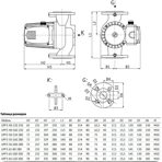       Unipump UPF3 50-120 280