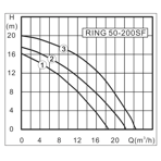    Zota Ring 50-200SF (3 )