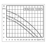    Zota Ring 65-120SF (3 )