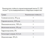  Ceresit   CL 152/10, 