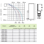     Abletech PB600-150L