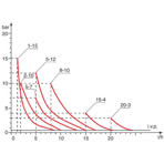     Etatron DLX CC/M 1504 (PVDF )