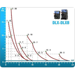     Etatron DLX PH-RX/MBB 0115 (PVDF )