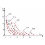     Etatron DLX PH-RX-CL/M 1504 (PVDF )