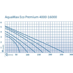        Oase Aquamax Eco Premium 16000